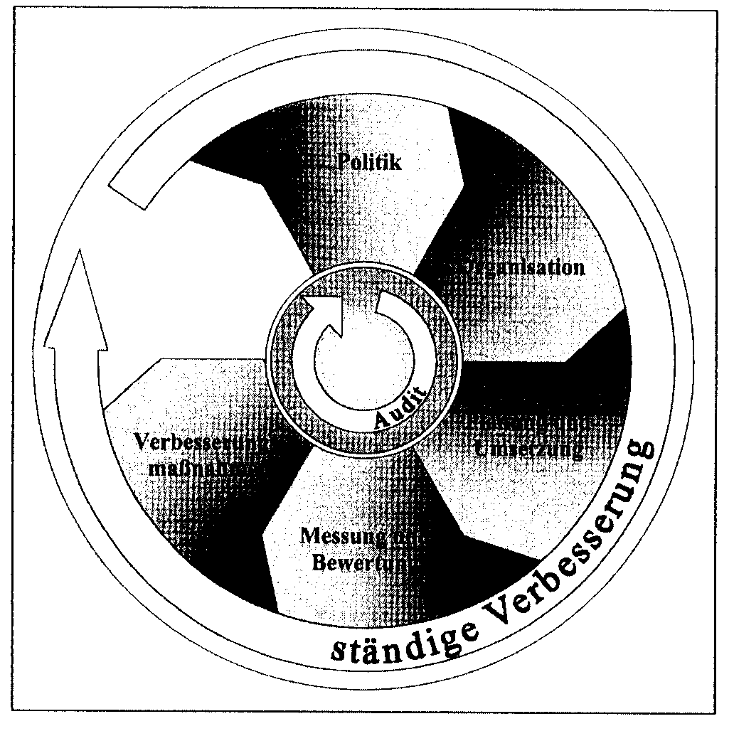 Abb. 2